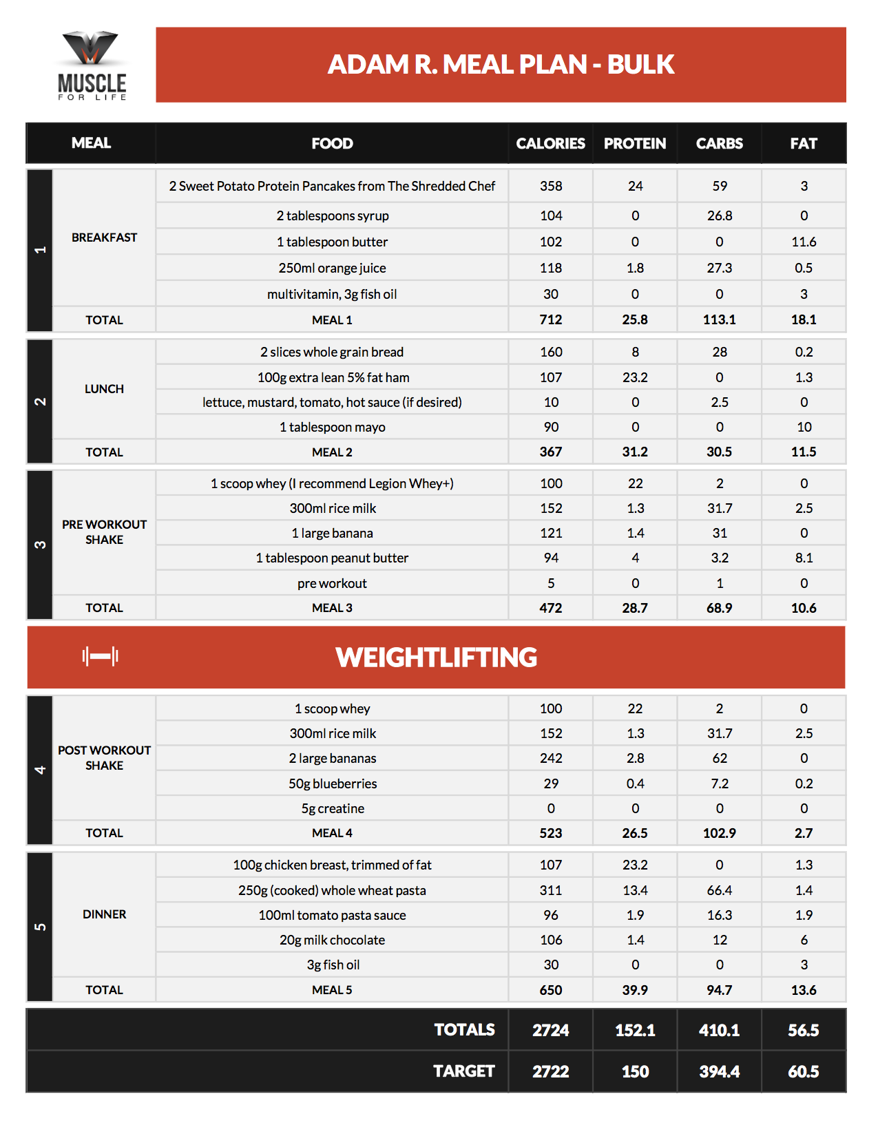  Thinner Leaner Stronger Workout Plan Pdf for Build Muscle