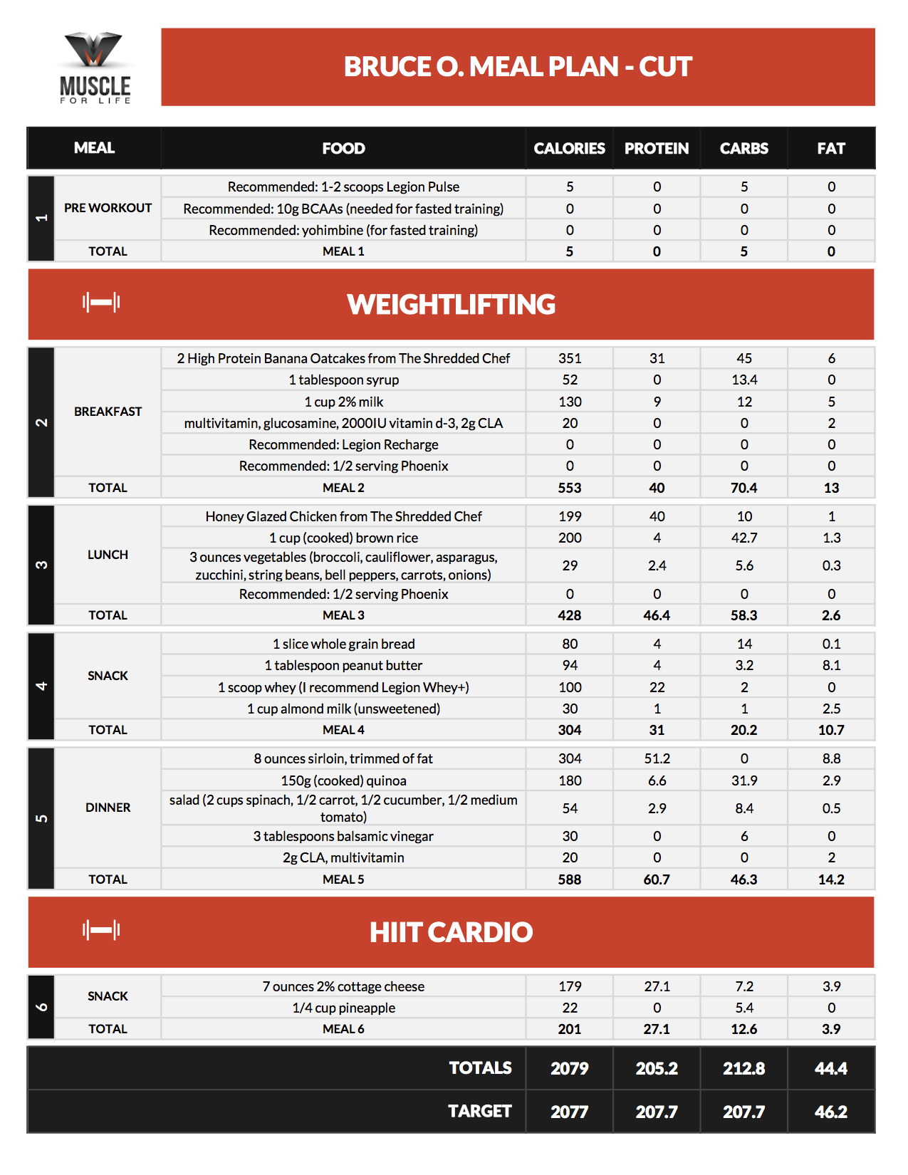 Shredded in 28 Days The Ultimate 4 week Strength