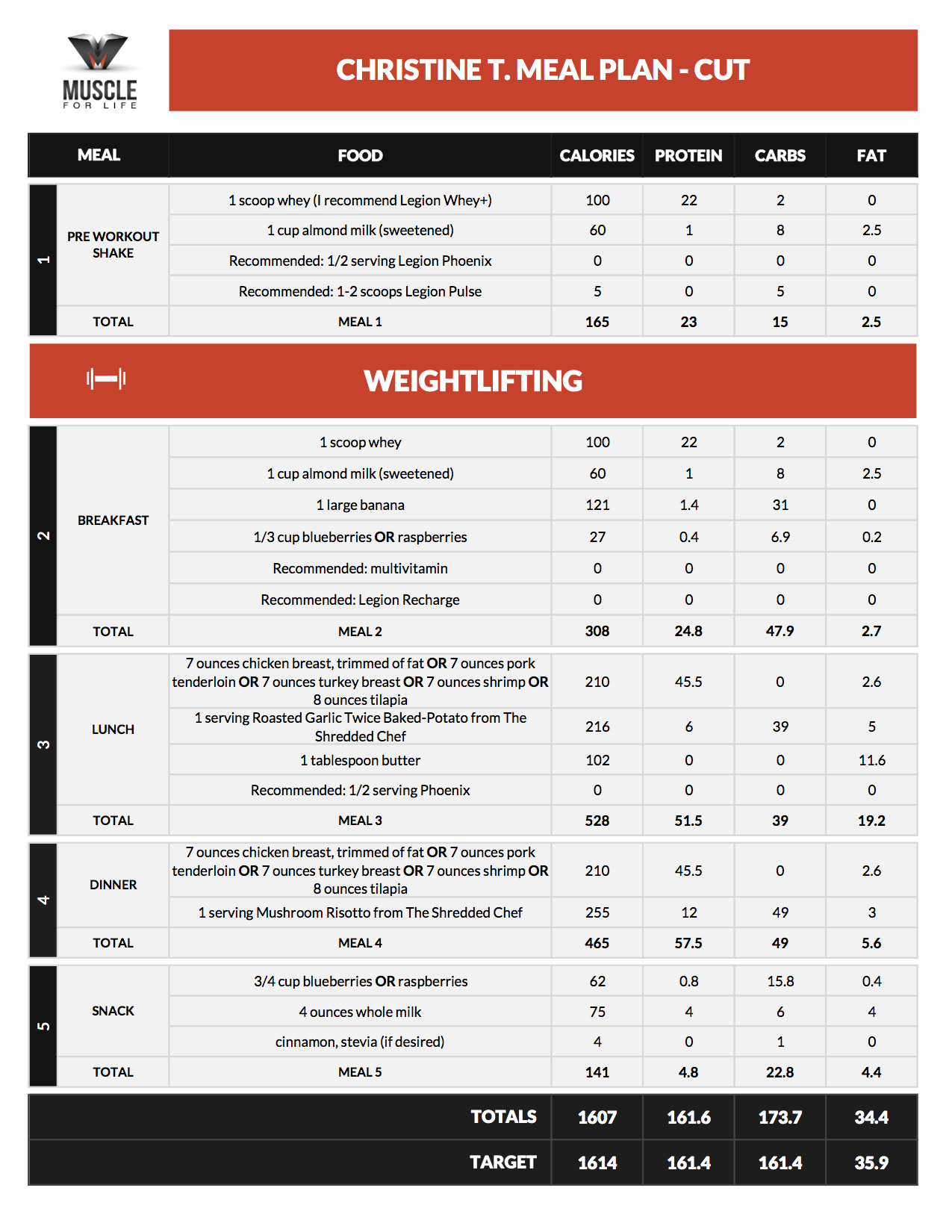 custom meal plans muscle for life muscle for life