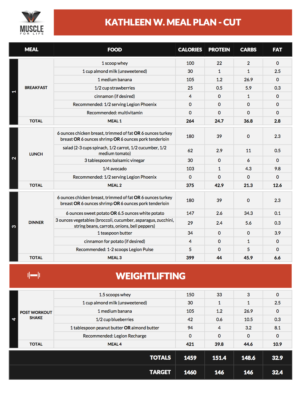 Custom Meal Plans | Muscle For Life