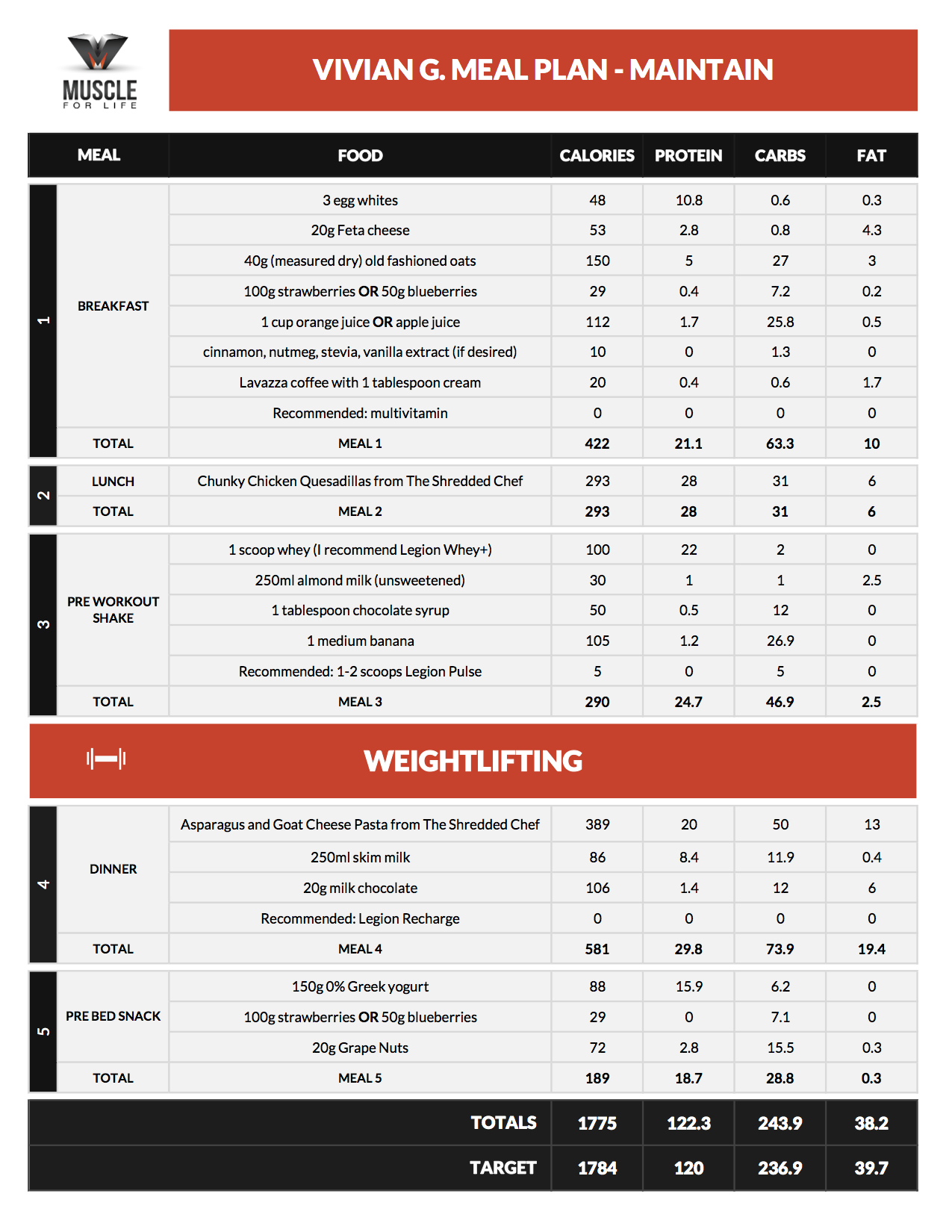 Power 90 Diet Plan Pdf