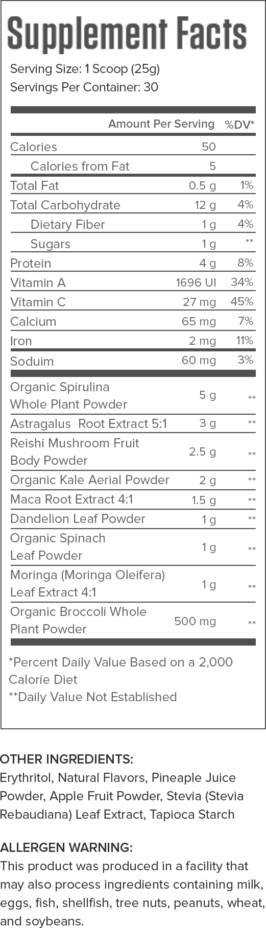 Genesis Original Supplement Facts