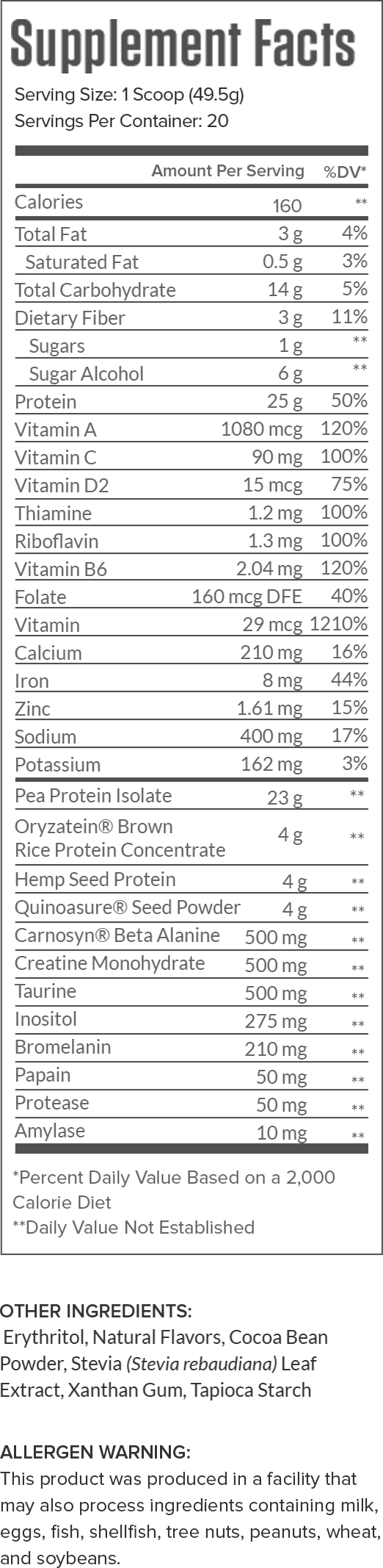 Thrive Supplement Facts