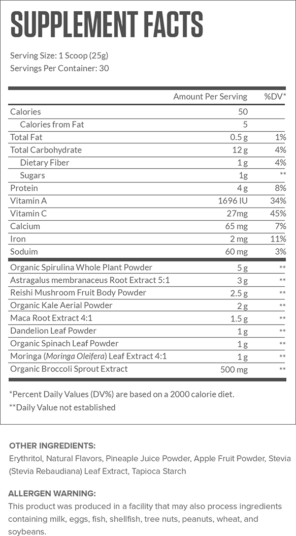 Genesis Supplement Facts