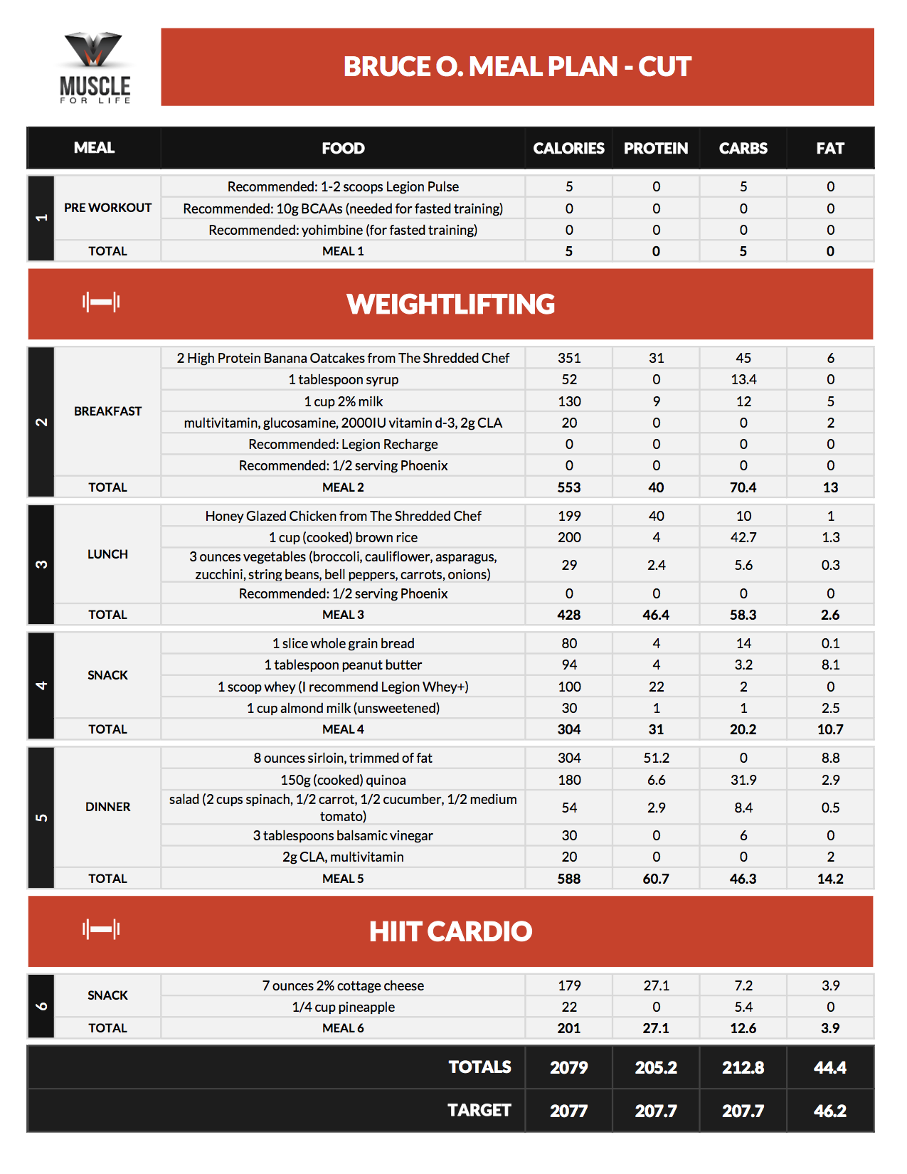 Meal Plan - Bulk Bruce O. Meal Plan - Cut Christine T. Meal Plan ...