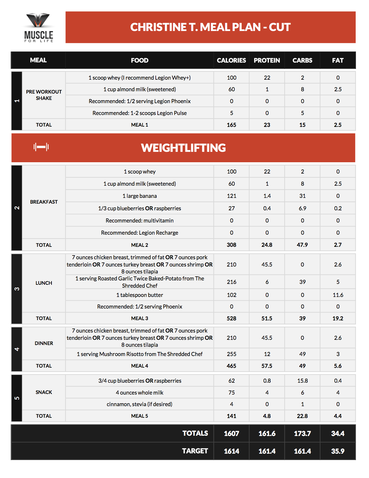 Custom Meal Plans  Muscle For Life