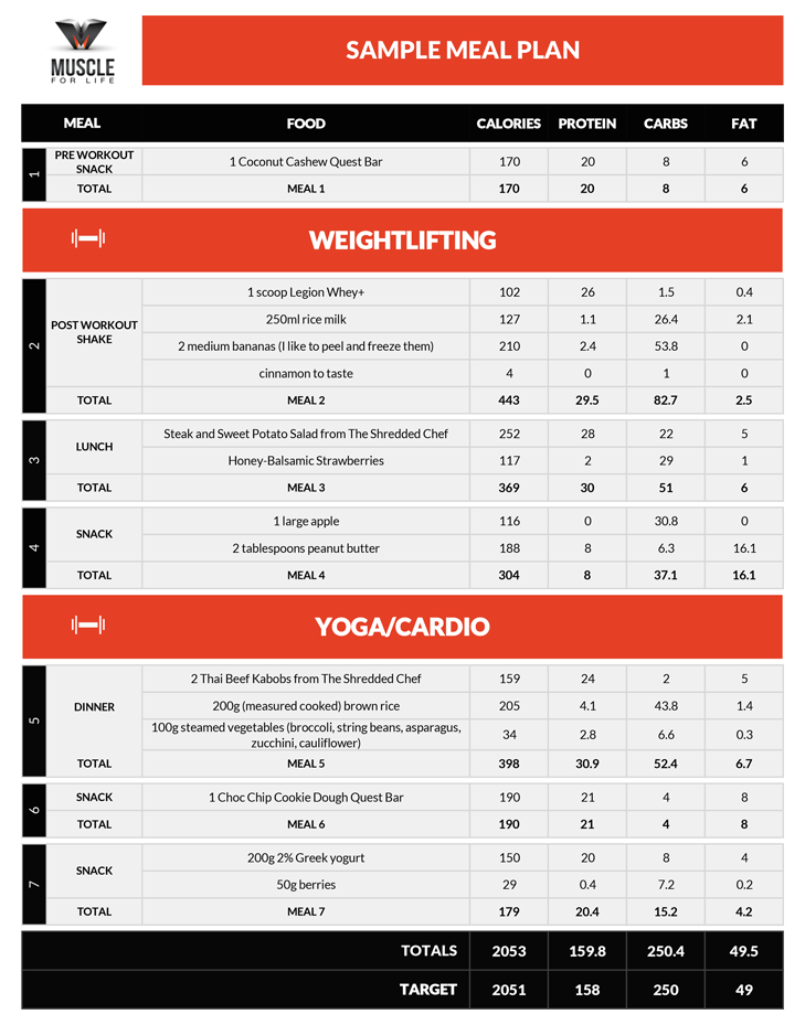 Food Chart For Muscle Building