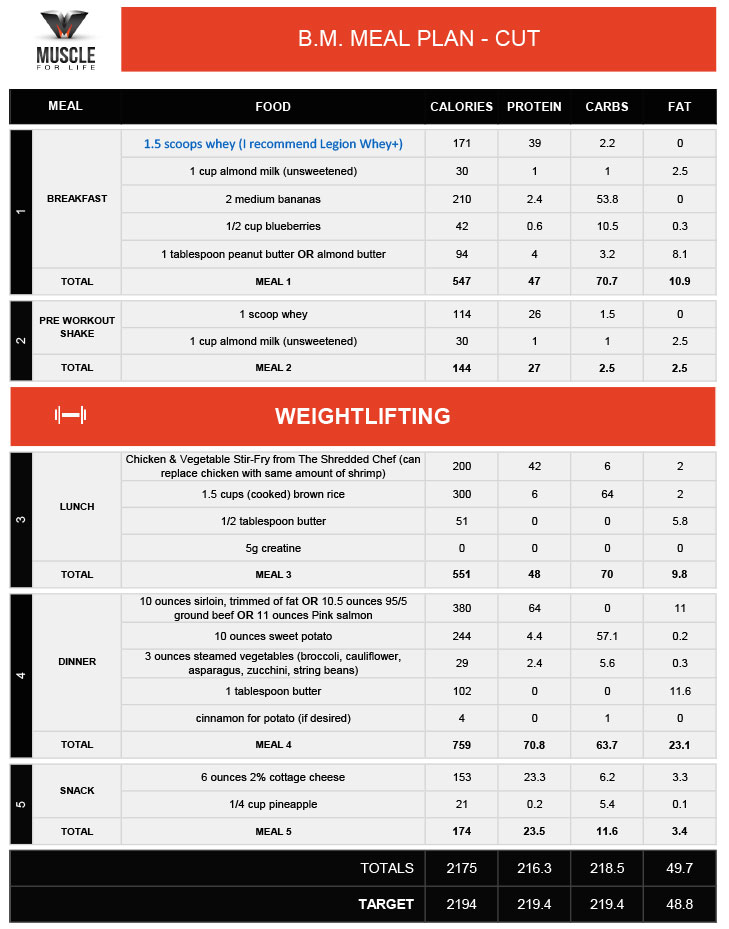 Bulking Diet Plan Related Keywords &amp; Suggestions - Clean Bulking Diet ...