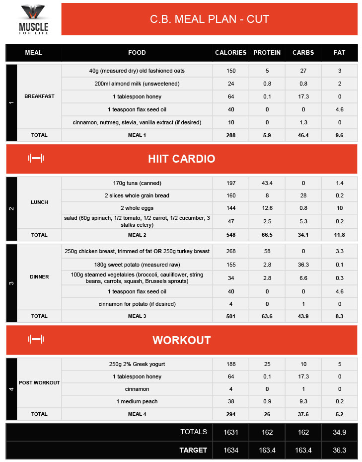 thinner leaner stronger pdf xamarin blueprints bigger leaner stronger pdf